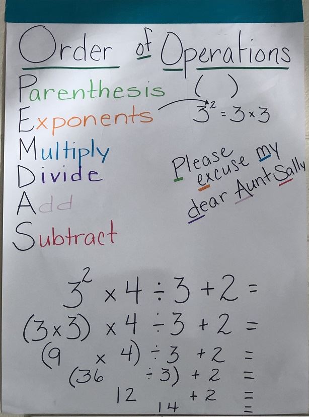 Standard Algortithm and Box Method